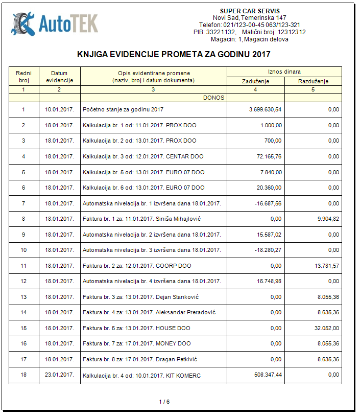 Knjiga evidencije prometa (KEP) u AutoTEK-u