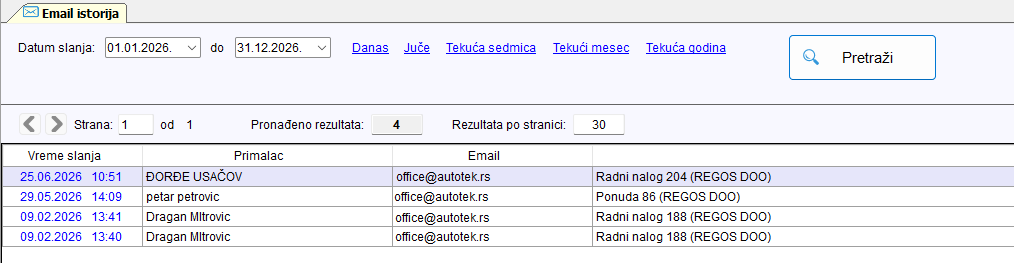 Poslati emailovi
